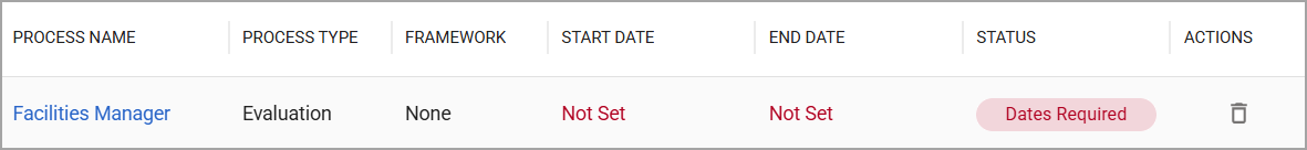 Process Management table, displaying the Dates Required status and Start and End Dates that are not set.
