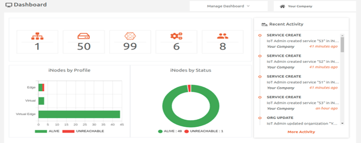 ActivityLogDashboard