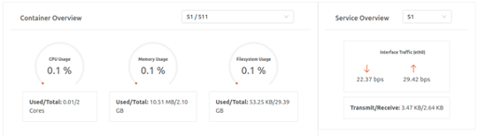 container service level overview