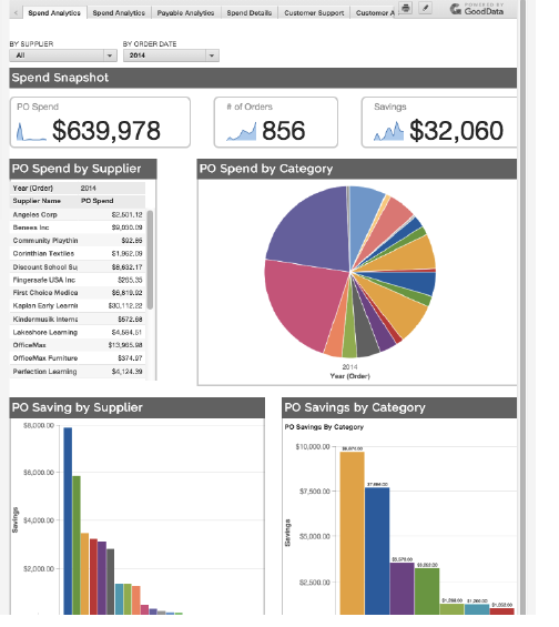 BuyerQuest View Analytics Dashboard