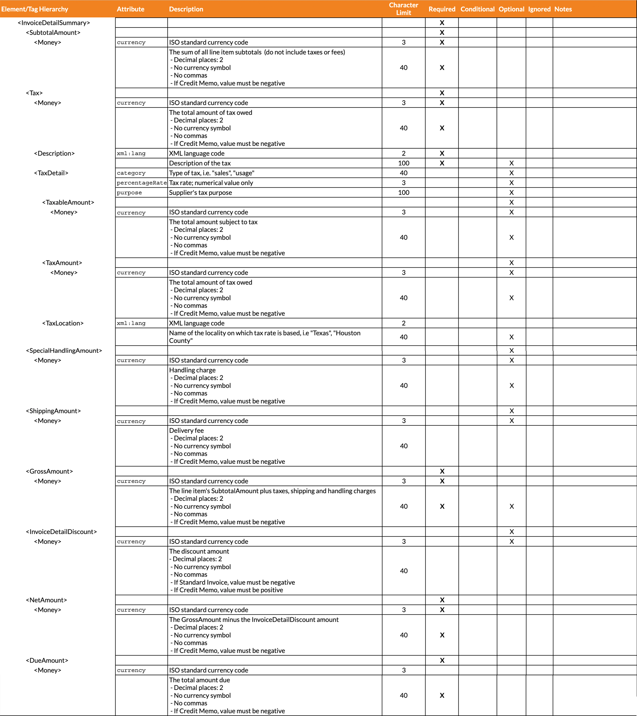 invoice-or-credit-memo-inbound-from-erp-cxml-specification