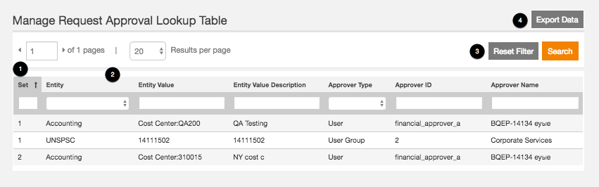 request-approval-lookup-rules-and-lookup-table