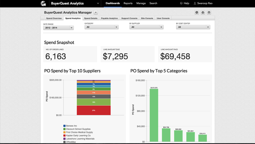 BuyerQuest Spend Analytics Dashboard